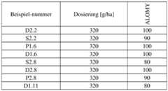 Figure imgf000122_0001