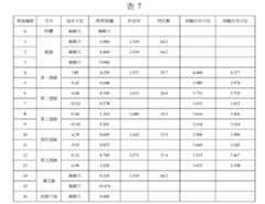 Figure 109129614-A0305-02-0027-15