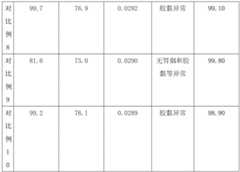 Figure BDA0003720362210000131