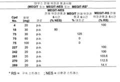 Figure 112006073830056-pct00093