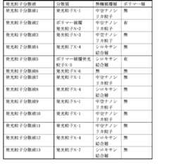 Figure JPOXMLDOC01-appb-T000040