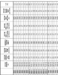 Figure JPOXMLDOC01-appb-T000002