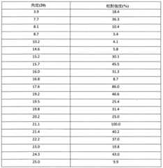 Figure BDA0003363737300002351