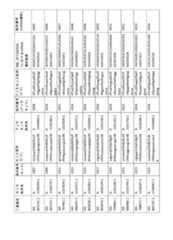 Figure 2023521094000109