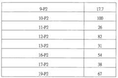 Figure 109117157-A0101-12-0103-75