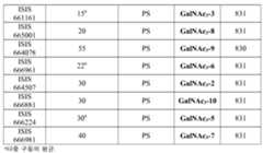 Figure 112016114379466-pct00268