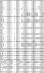 Figure imgf000117_0001