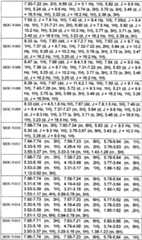 Figure BDA0000098966540000131