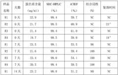 Figure BDA0003132397720000142