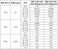 Figure BDA0002572923940004371