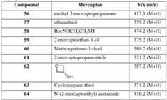 Figure imgf000104_0002