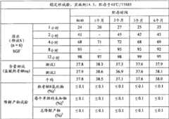 Figure BDA00001768100301441