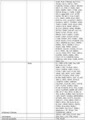 Figure imgf000204_0001