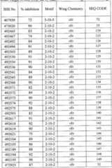 Figure imgf000118_0001