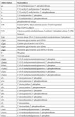 Figure imgf000149_0001