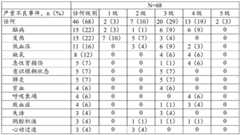 Figure BDA0003715233590001051