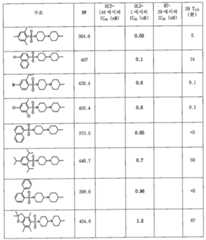 Figure 112018008938449-pat00128