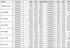 Figure imgf000126_0001