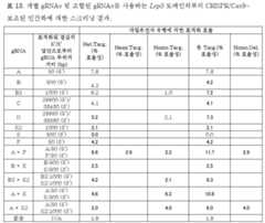 Figure 112019005362707-pct00017