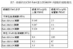 Figure 109106319-A0305-02-0116-58