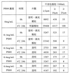 Figure 110110878-A0101-12-0167-126