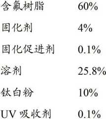 Figure BDA00002794343300153