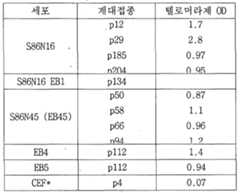 Figure 112006004071754-pct00006