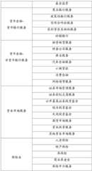 Figure BDA0002334828640000051