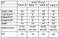 Figure S06803312120070731D000391