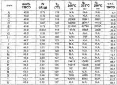Figure 2006800205626A00800151
