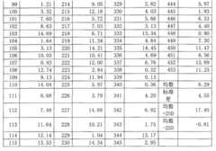 Figure S2008101048248D00121