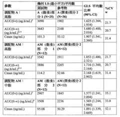 Figure 107122227-A0202-12-0051-36