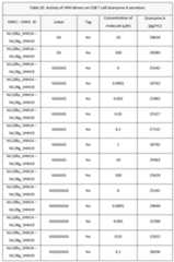 Figure imgf000157_0001