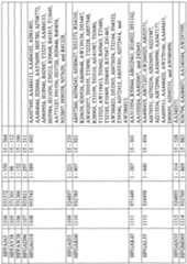 Figure imgf000813_0001