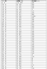 Figure 2024521174000008