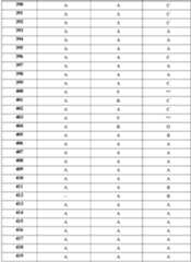 Figure 112019094446023-pat00498