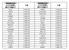 Figure 0007377679000079