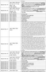 Figure BDA0003429348370000771