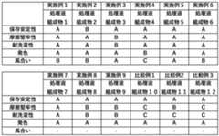 Figure 2022026570000003