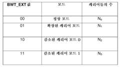 Figure 112016025756624-pct00001