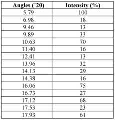Figure imgf000015_0001
