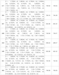 Figure 112009038081711-PAT00229