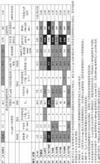 Figure BDA0001803270330001111