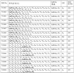 Figure BDA0003018192690004701