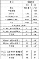 Figure 2006800160377A00801321