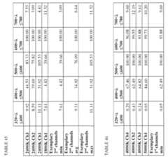 Figure imgf000154_0001