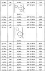 Figure imgf000133_0001