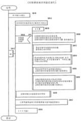 Figure 112004028240172-pct00001