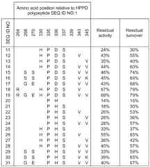 Figure imgf000073_0001