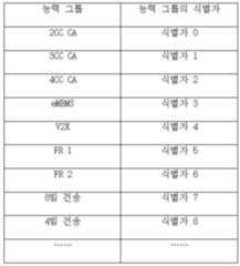 Figure 112021016709213-pct00001